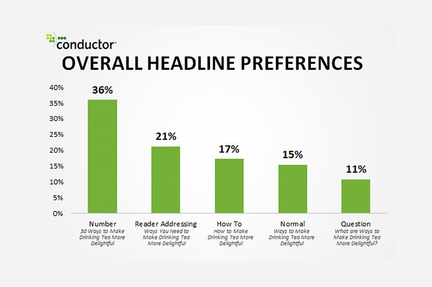 diamonddog Overall-Headline-Preferences Gain New Customers and Revenue with High-Converting Content  